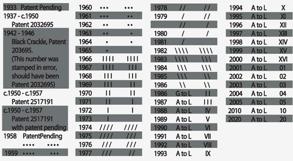 Zippo regular lighter identification codes chart, year by year