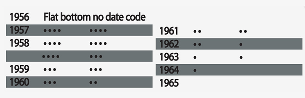 Zippo Slim lighter identification codes chart, year by year