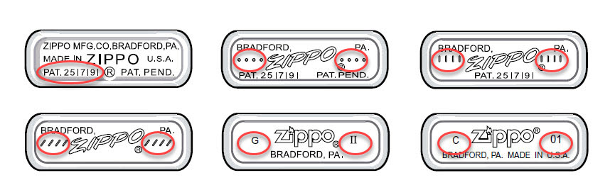 Six Zippo bottom stamps showing the year-encoding element circled in red: patent number, dots, forward slashes, backslashes, letter + Roman numeral, and letter + two-digit year